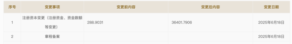 大发配资 宇树科技增资至3.64亿元！近期完成C轮融资 中移动、腾讯、阿里等领投